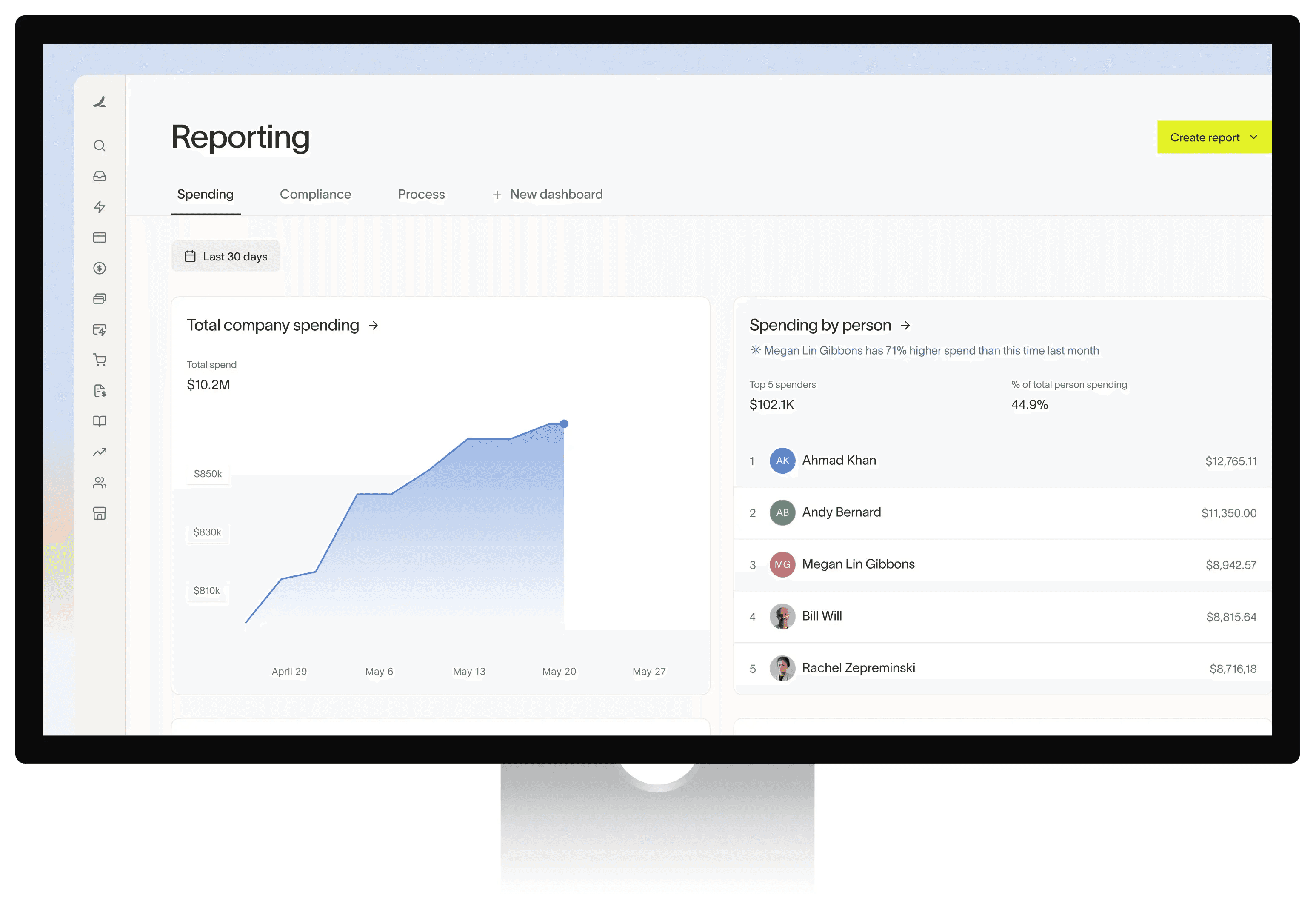 Affiliate reporting dashboard