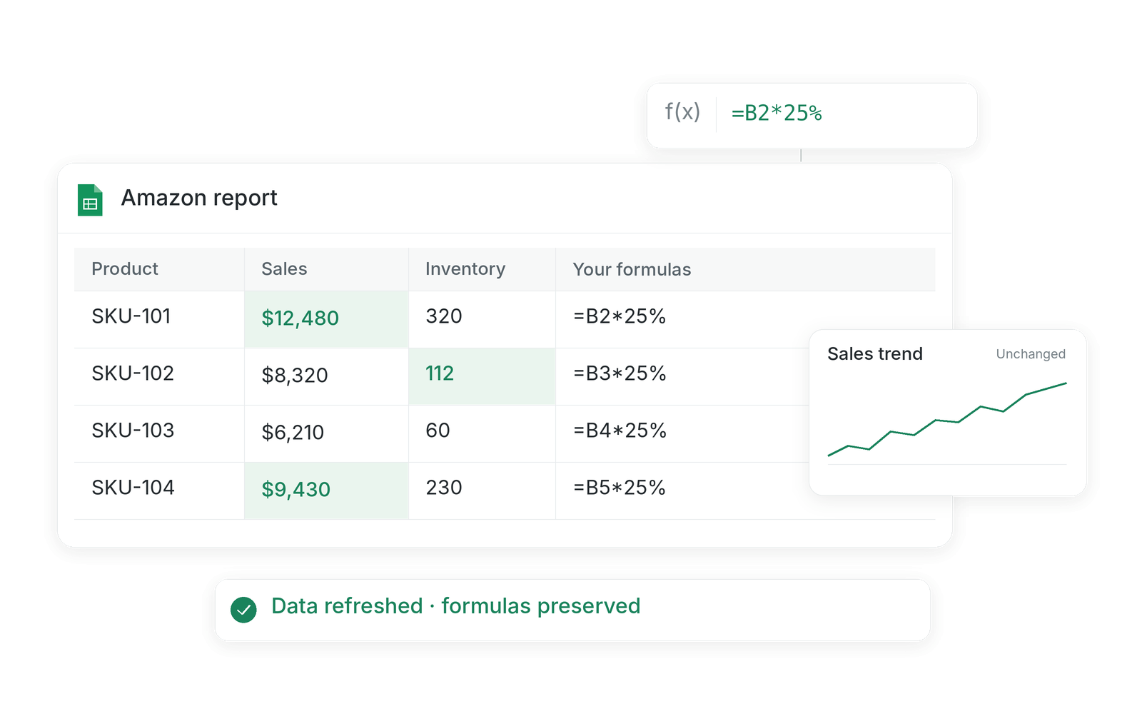 Amazon report refreshed while spreadsheet formulas and sales chart remain unchanged