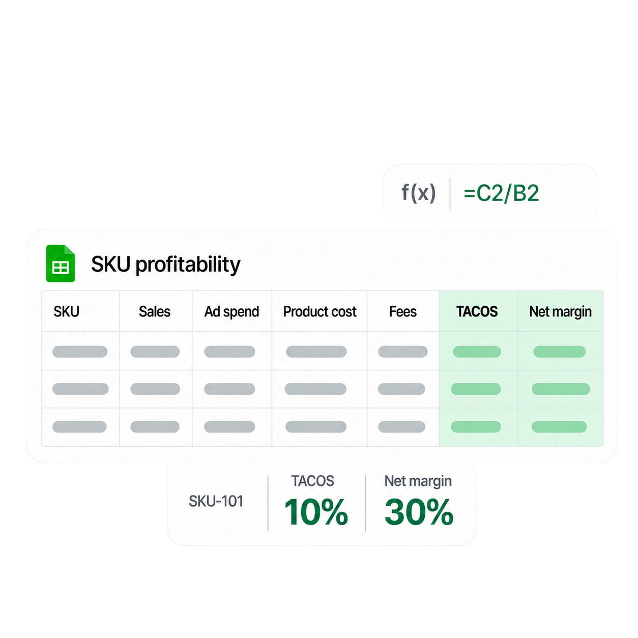 SKU profitability spreadsheet with placeholder cells, a TACOS formula, and TACOS and net margin summaries