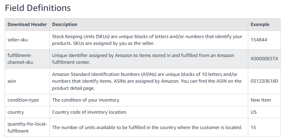 Amazon FBA Multi-Country Inventory report preview