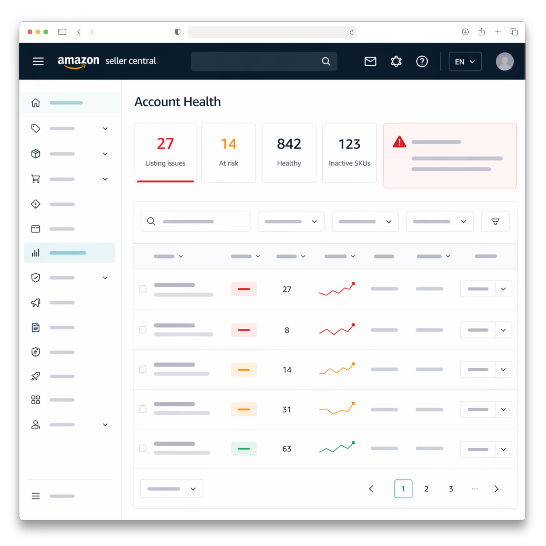 Amazon Seller Central account health page